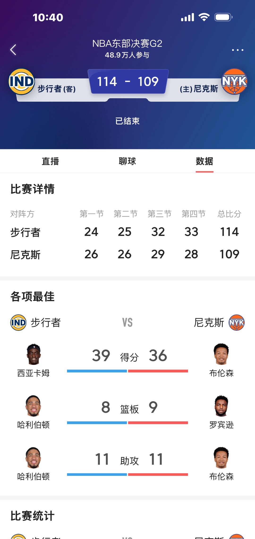 kaiyun-西亚卡姆重要时刻败北，利物浦带队取胜！赢得满堂喝彩